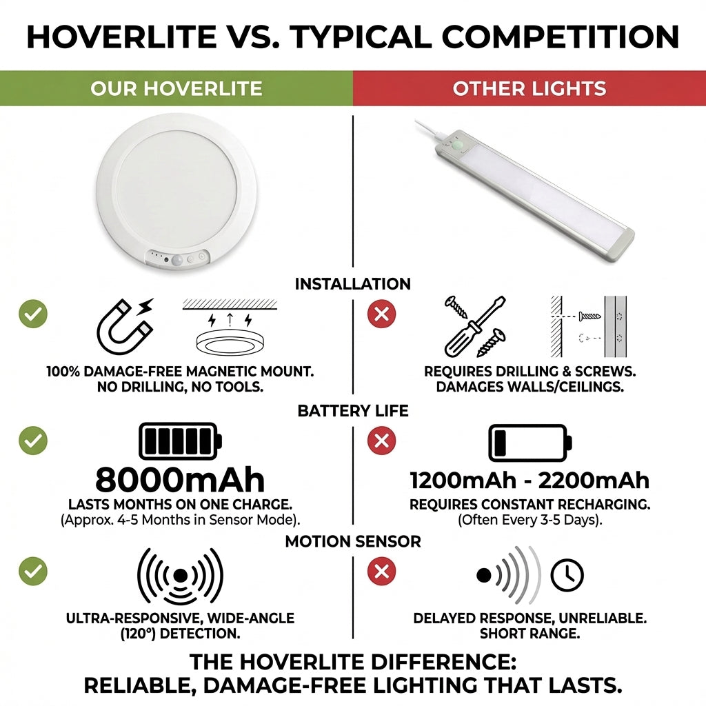 HoverLite