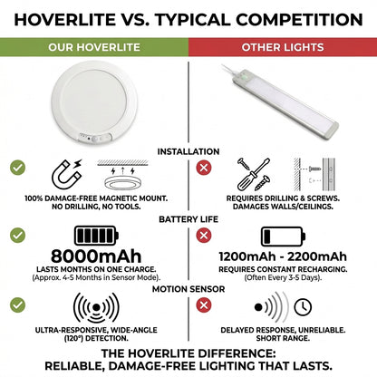 HoverLite